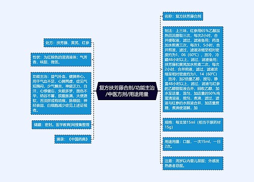 复方扶芳藤合剂/功能主治/中医方剂/用途用量