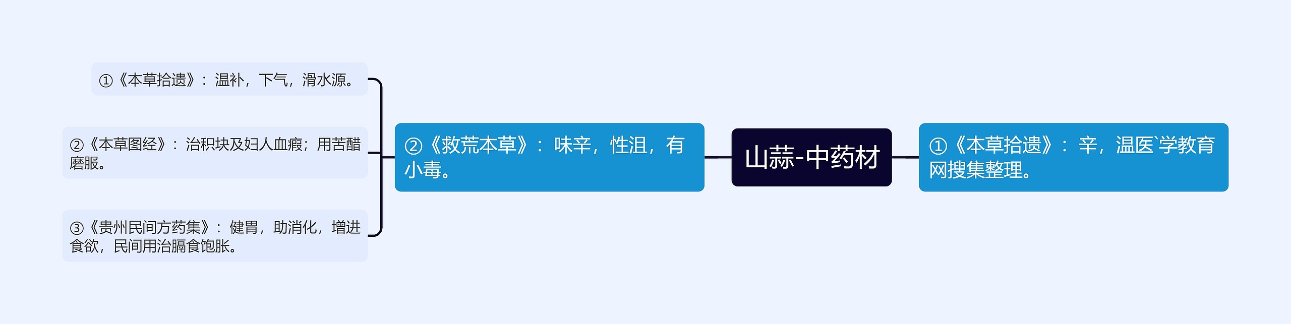 山蒜-中药材 山蒜-中药材