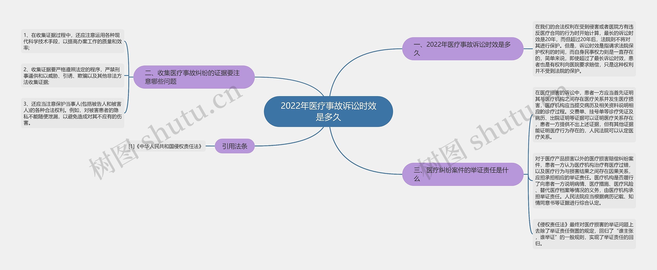 2022年医疗事故诉讼时效是多久