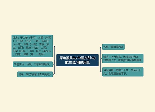 犀角搜风丸/中医方剂/功能主治/用途用量