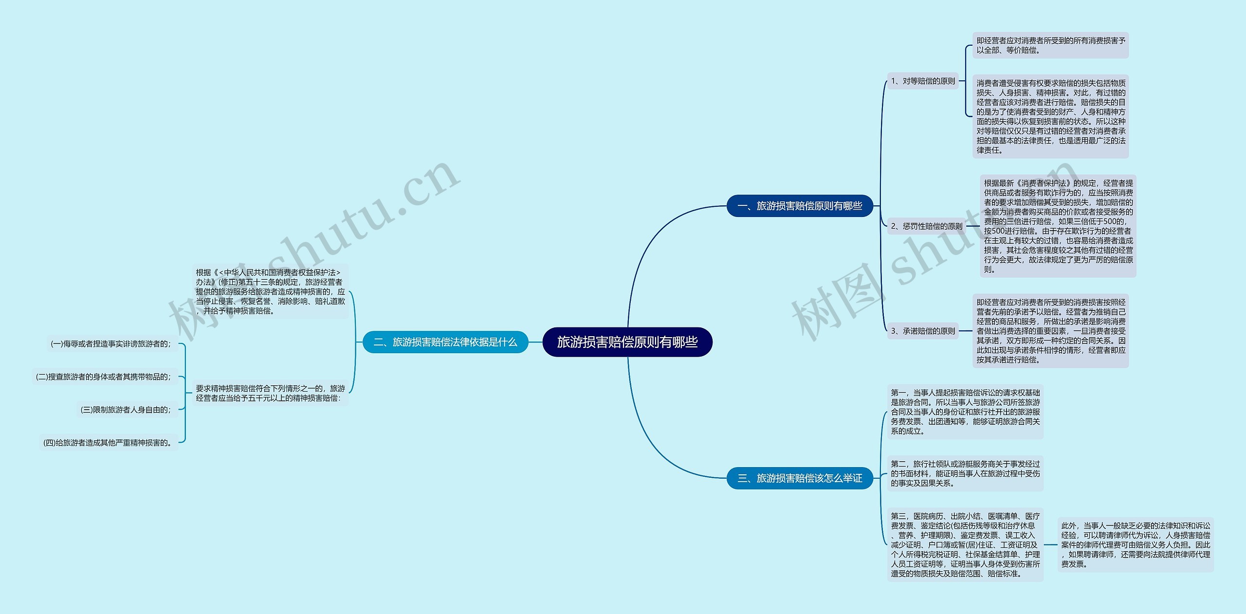 旅游损害赔偿原则有哪些 旅游损害赔偿原则有哪些