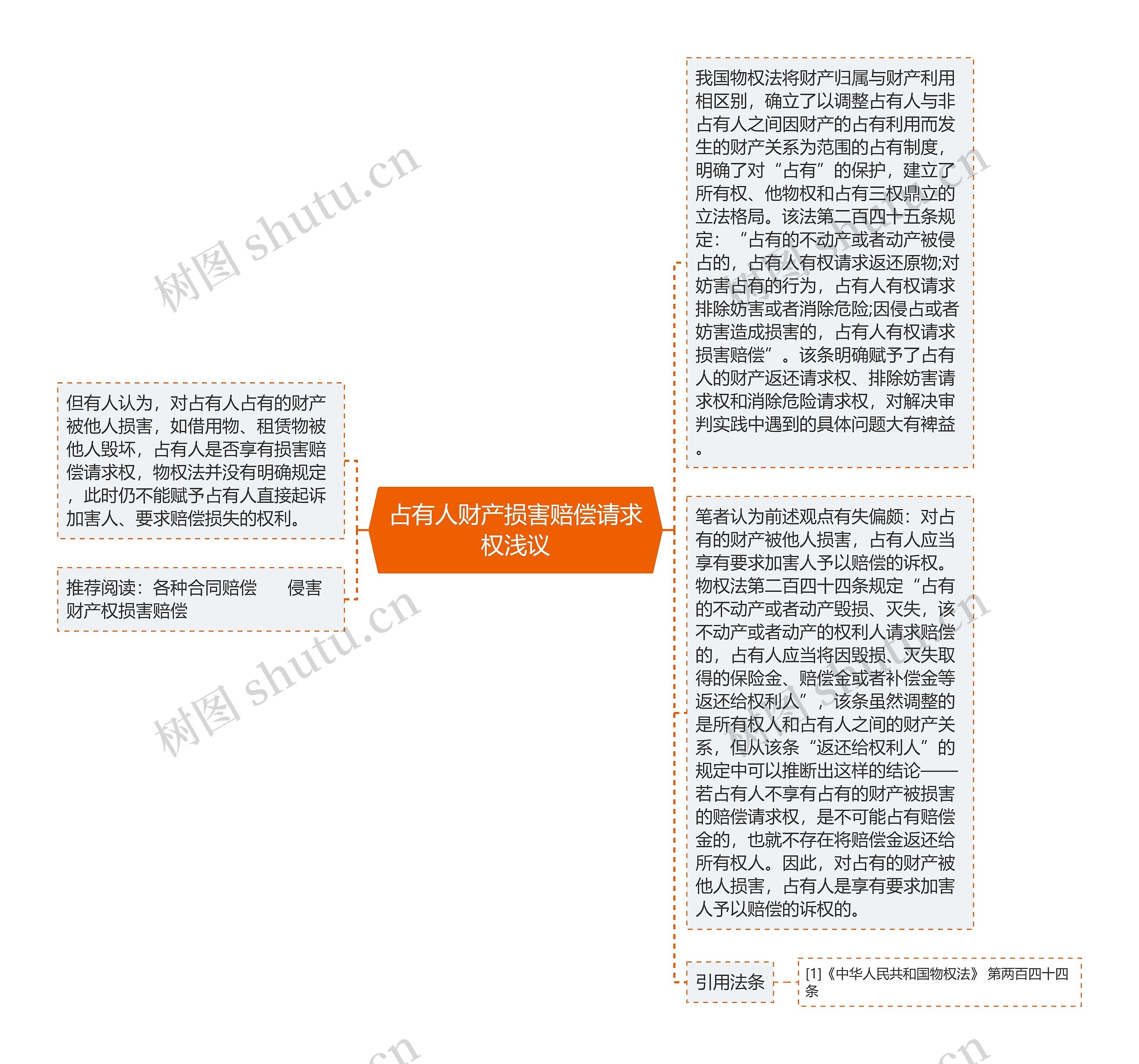 占有人财产损害赔偿请求权浅议 占有人财产损害赔偿请求权浅议