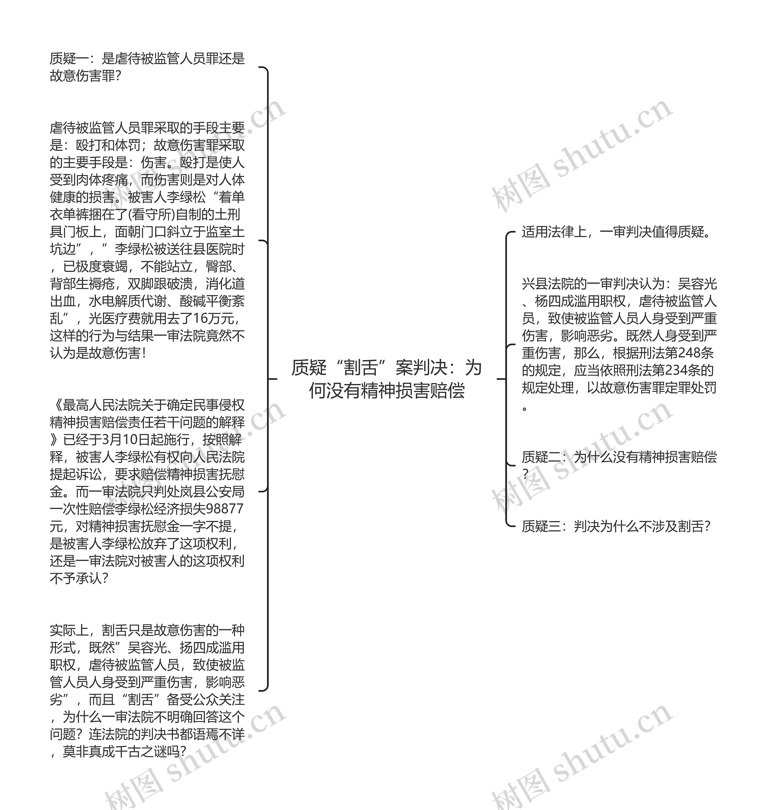 质疑“割舌”案判决：为何没有精神损害赔偿