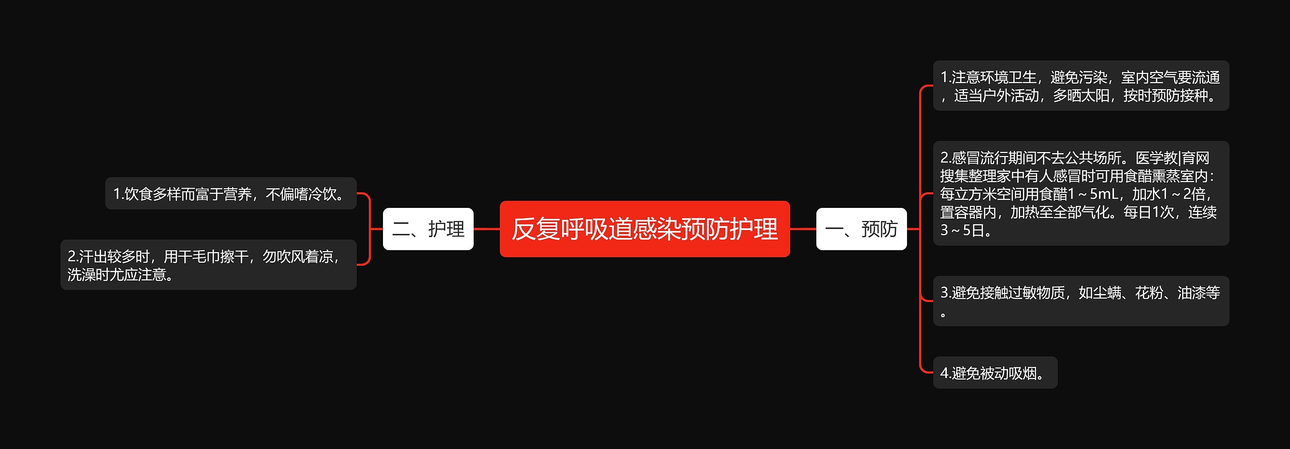 反复呼吸道感染预防护理思维导图