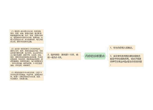 丹痧的诊断要点