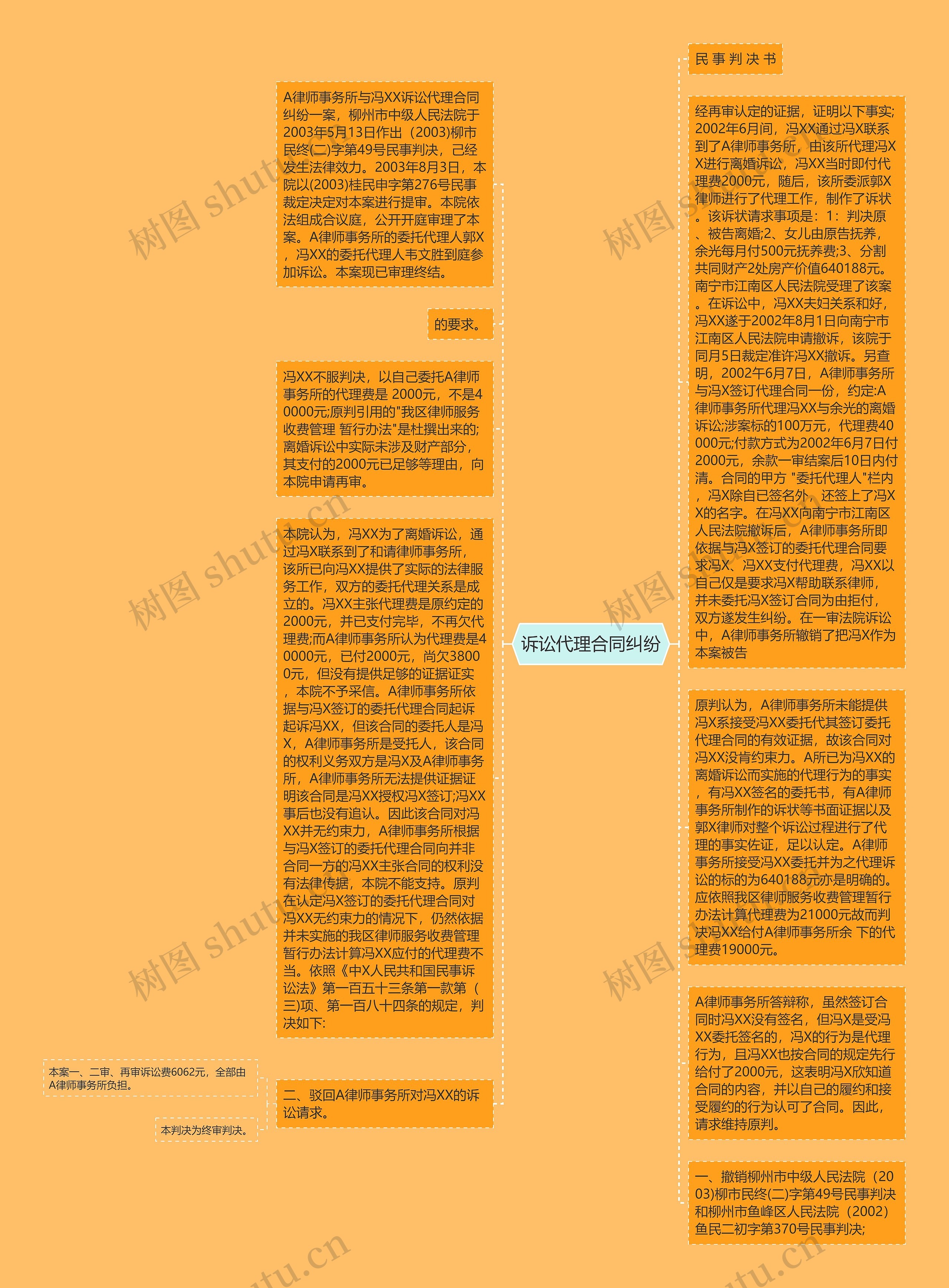诉讼代理合同纠纷