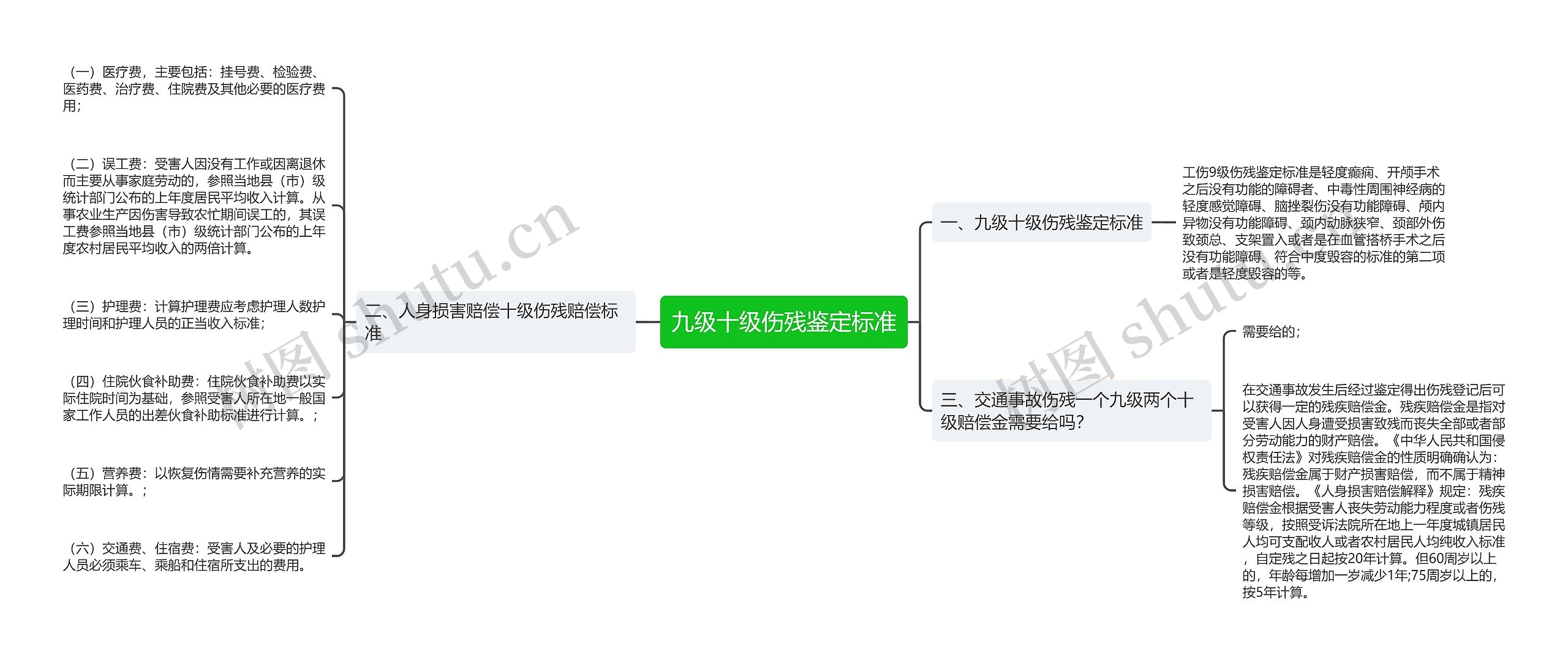 九级十级伤残鉴定标准