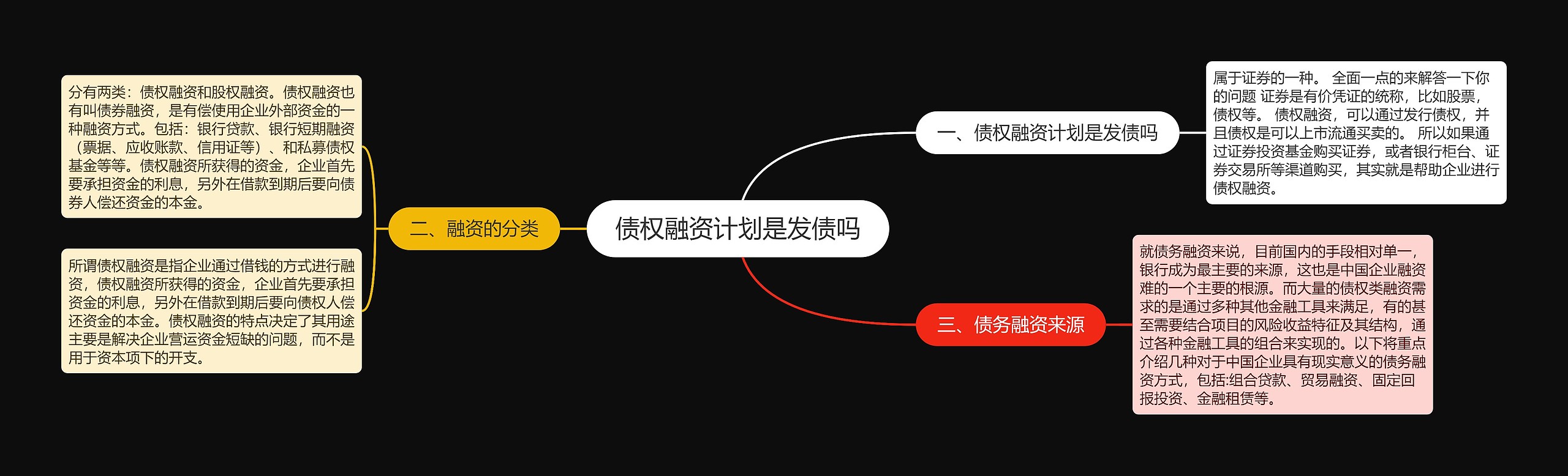 债权融资计划是发债吗思维导图