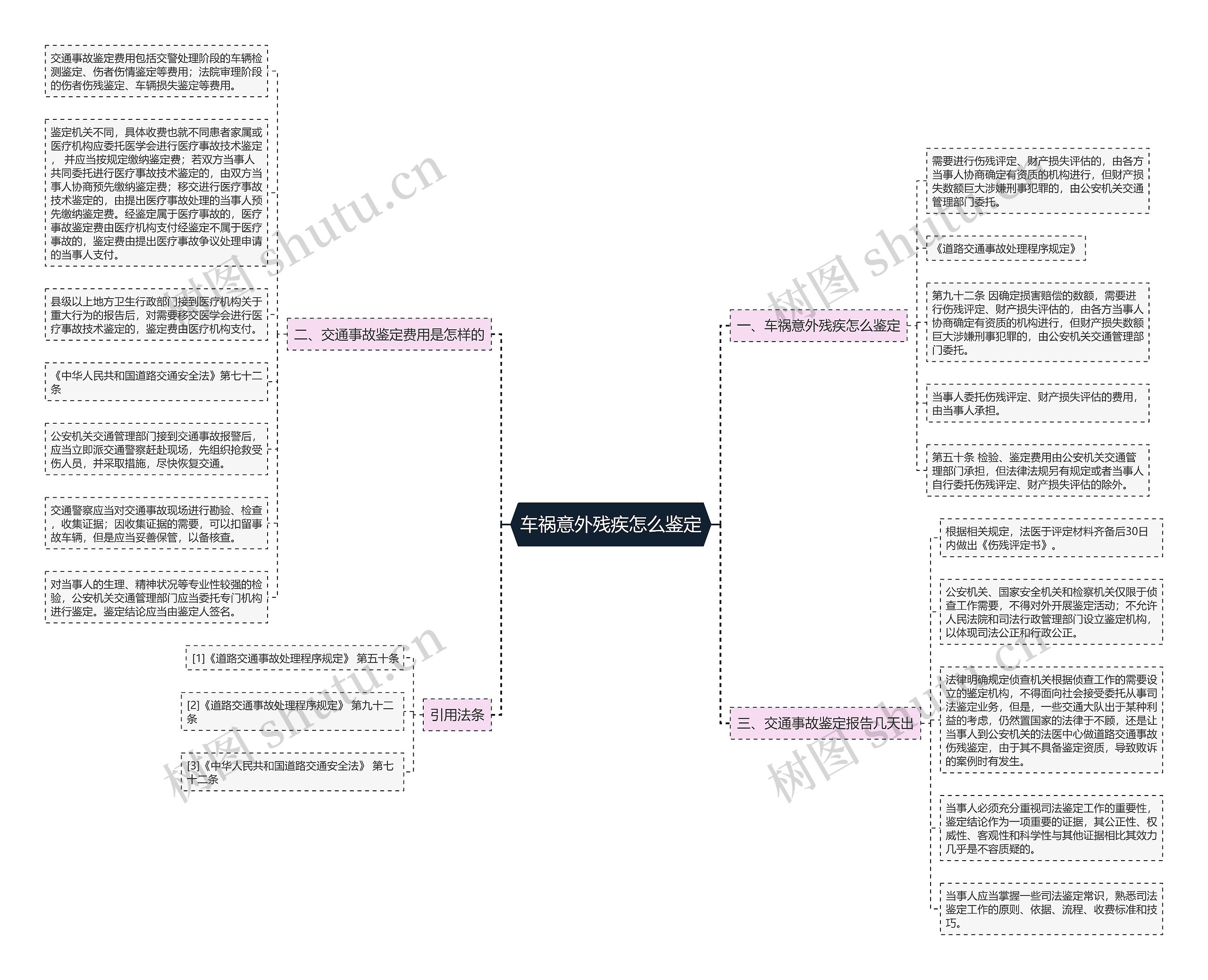 车祸意外残疾怎么鉴定 车祸意外残疾怎么鉴定