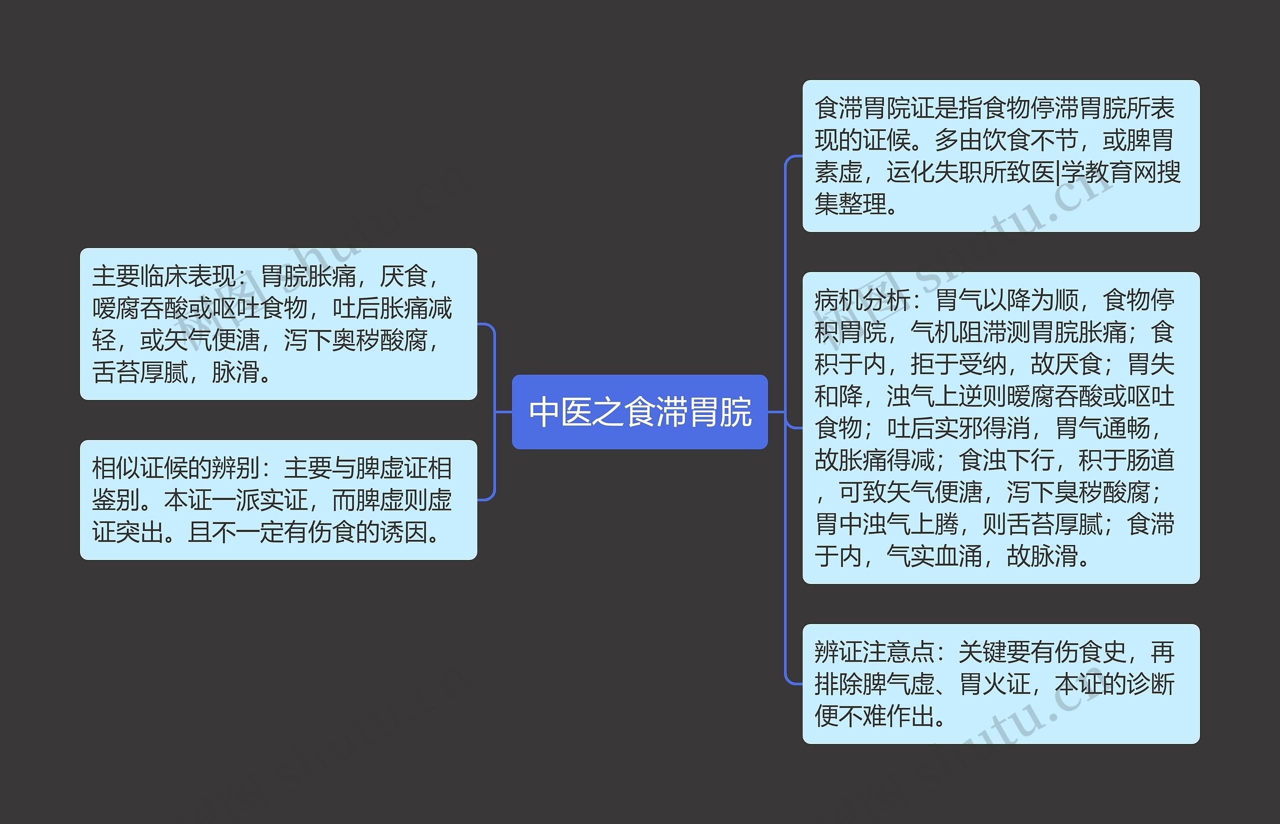 中医之食滞胃脘