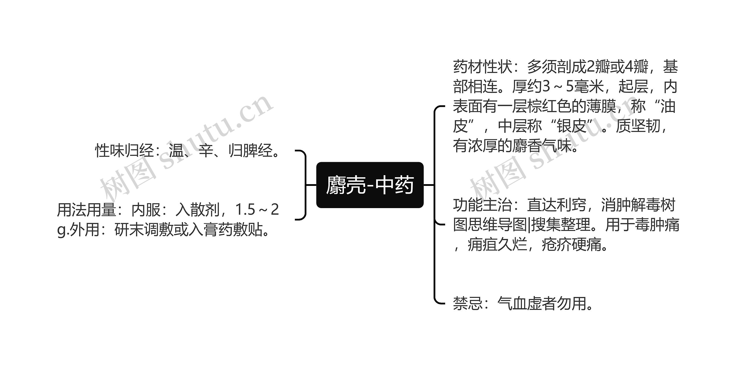 麝壳-中药思维导图
