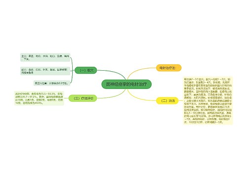 面神经痉挛的电针治疗