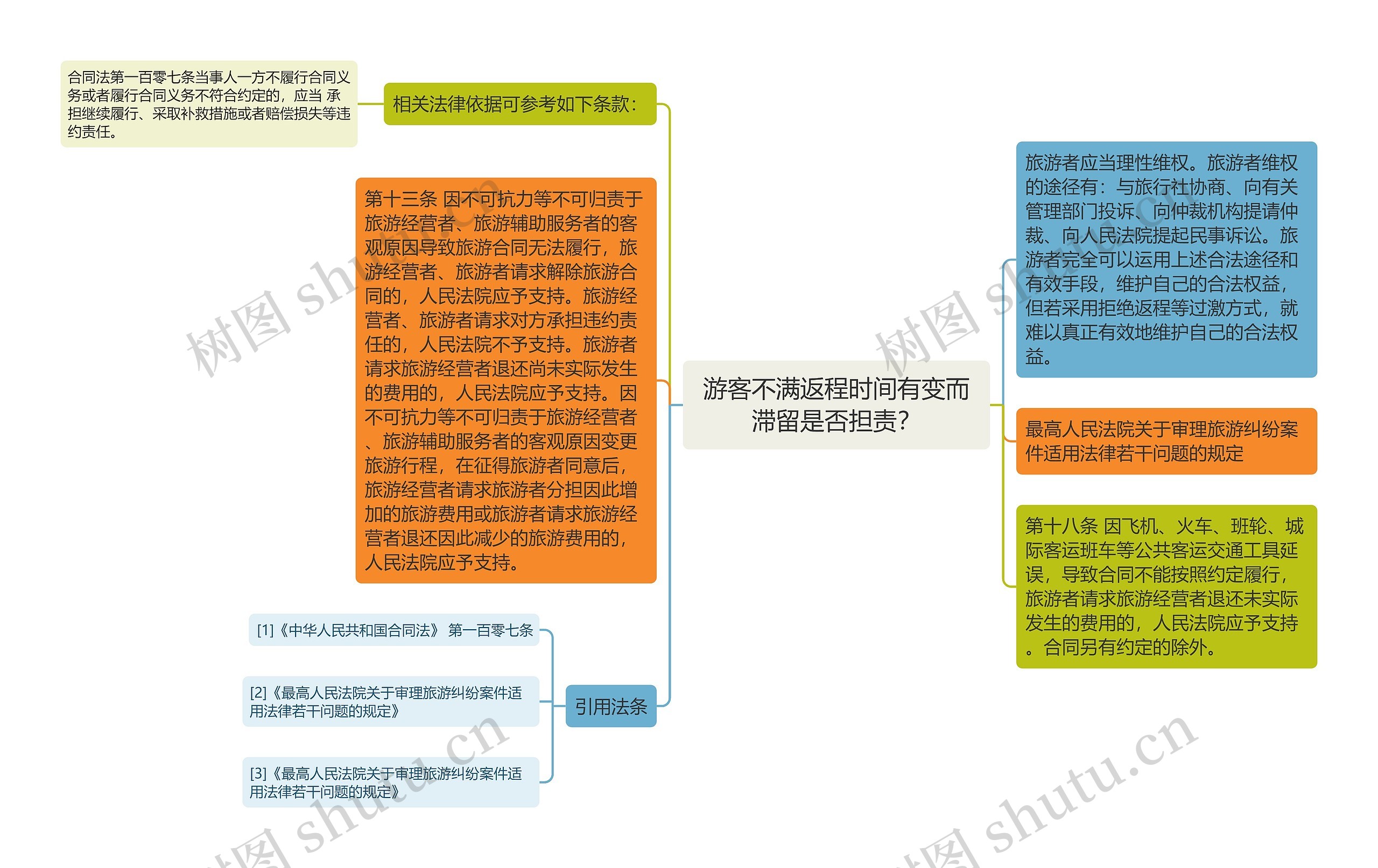 游客不满返程时间有变而滞留是否担责？