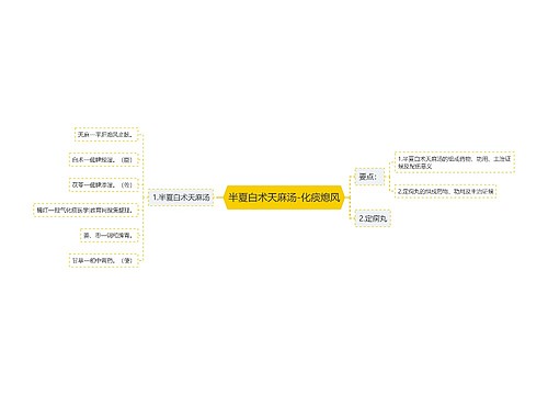 半夏白术天麻汤-化痰熄风