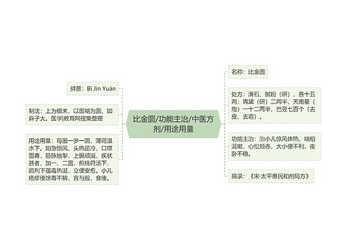 比金圆/功能主治/中医方剂/用途用量