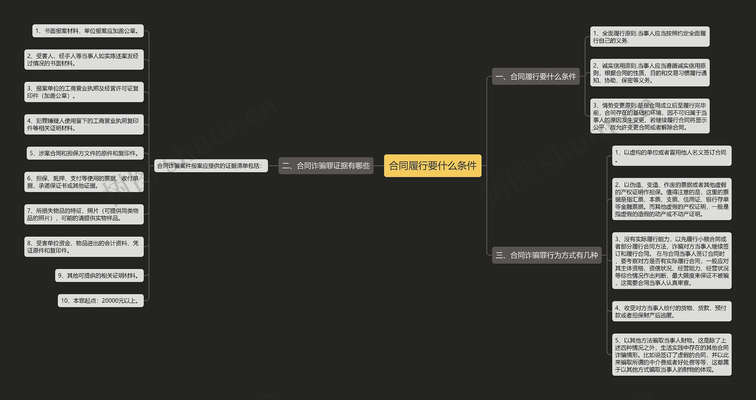 合同履行要什么条件 合同履行要什么条件