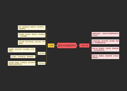 食欲与食量的辨证