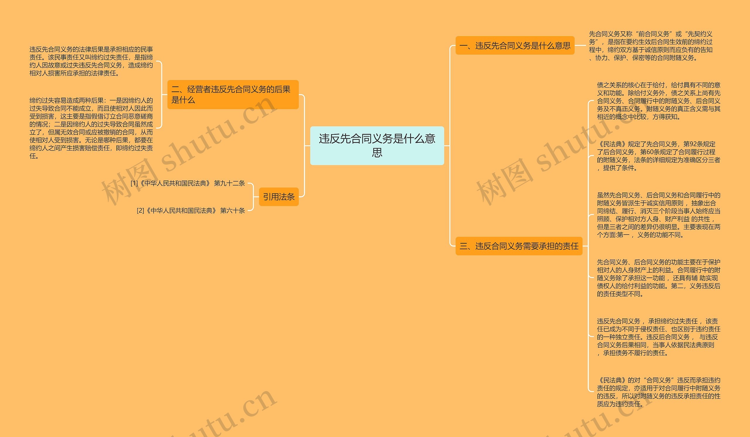 违反先合同义务是什么意思思维导图
