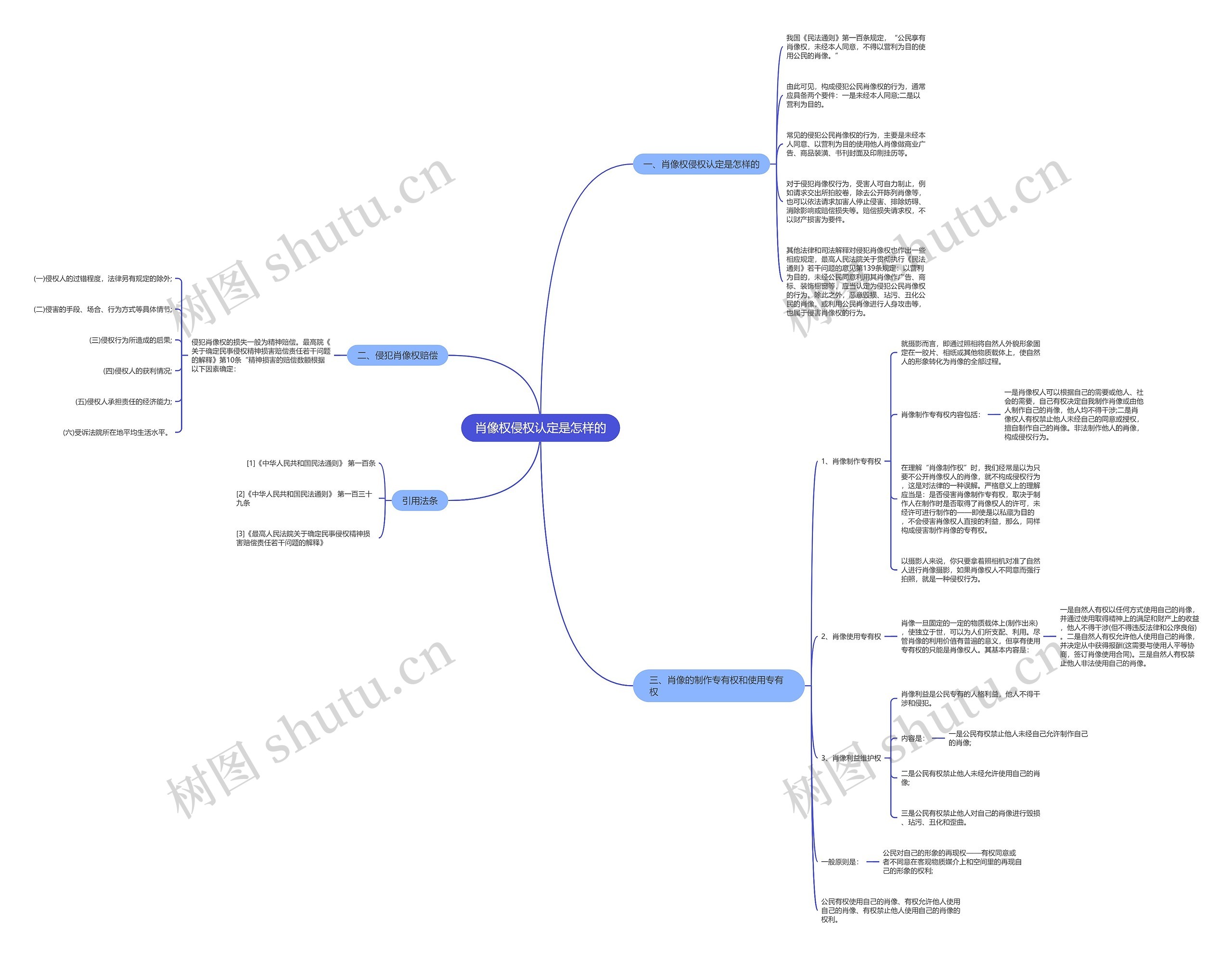 肖像权侵权认定是怎样的 肖像权侵权认定是怎样的