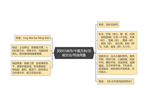 灵砂归命丹/中医方剂/功能主治/用途用量