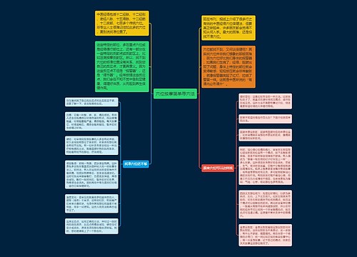 穴位按摩简单寻穴法