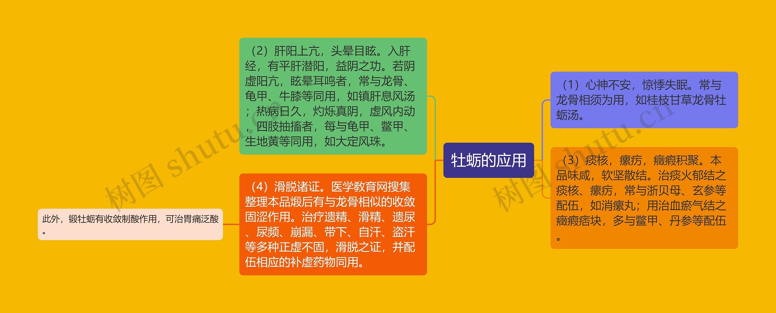 牡蛎的应用 牡蛎的应用