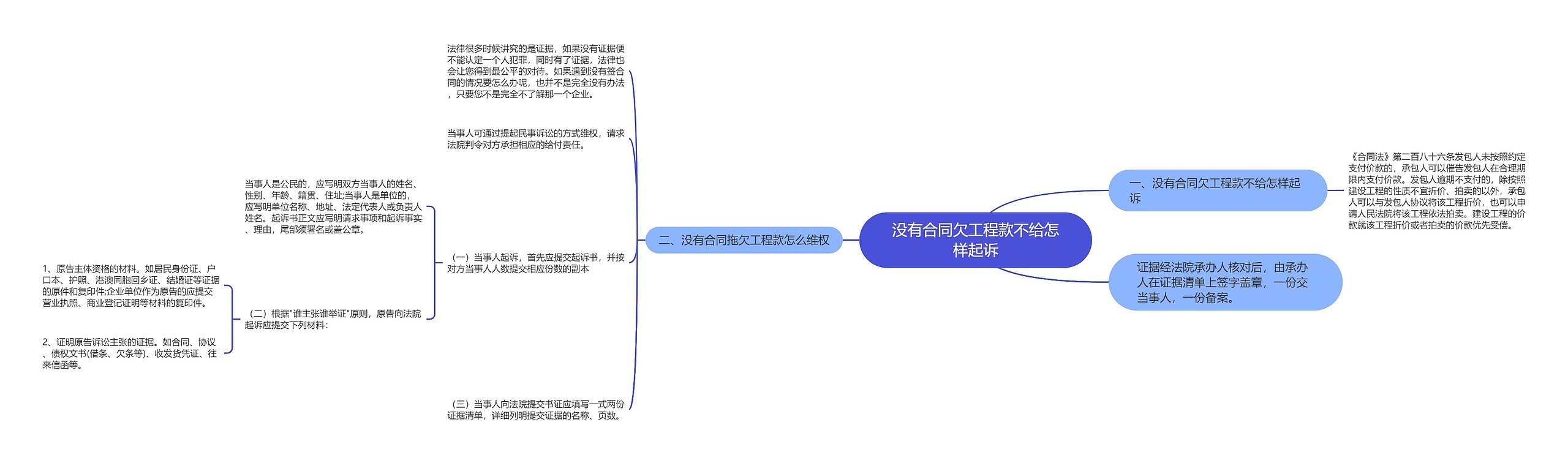 没有合同欠工程款不给怎样起诉思维导图