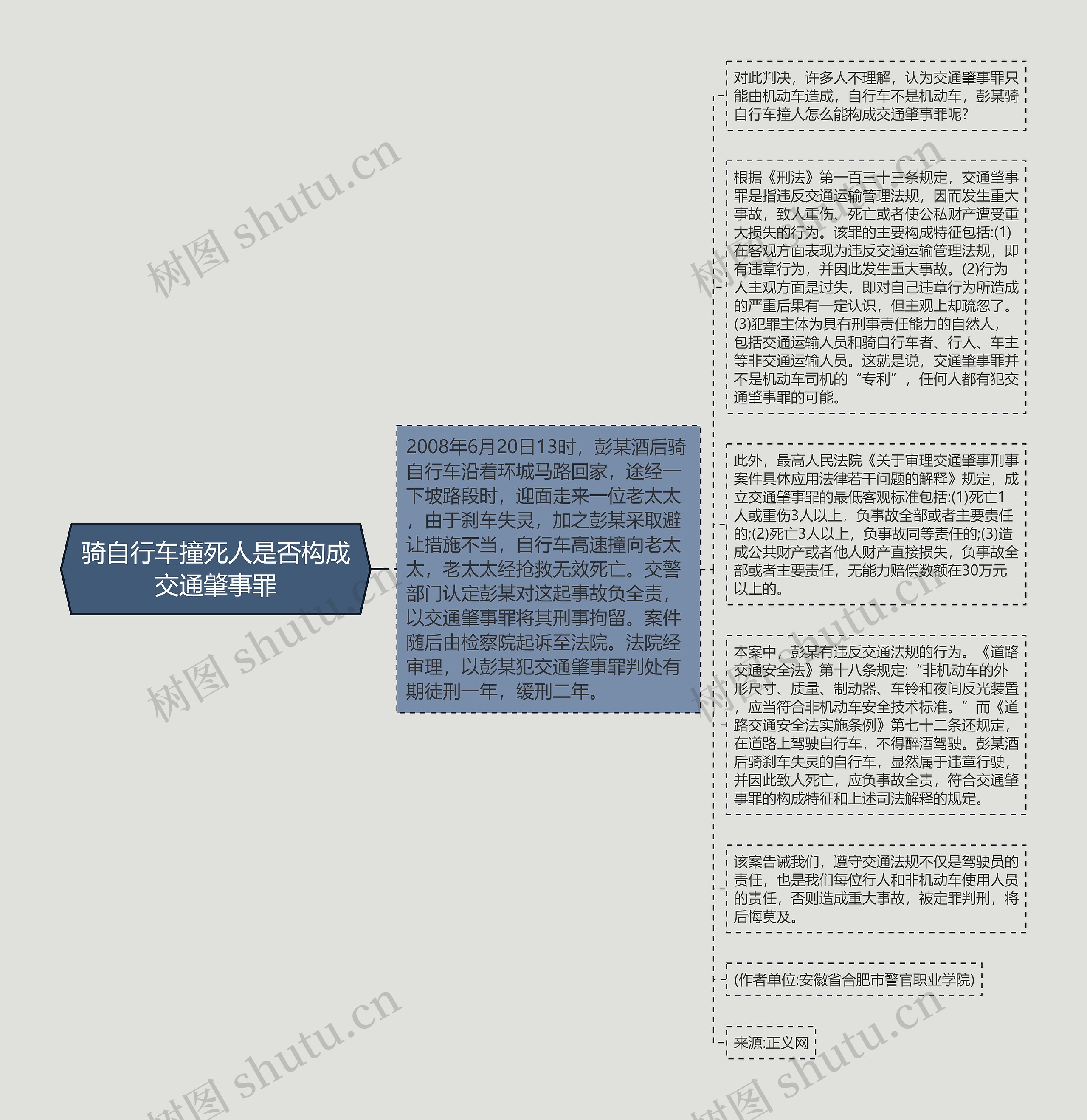 骑自行车撞死人是否构成交通肇事罪思维导图