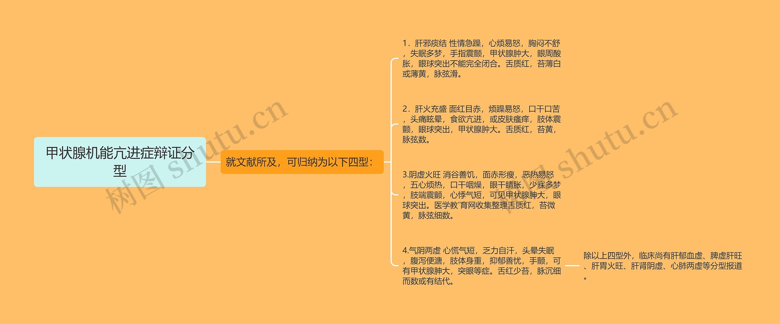 甲状腺机能亢进症辩证分型 甲状腺机能亢进症辩证分型