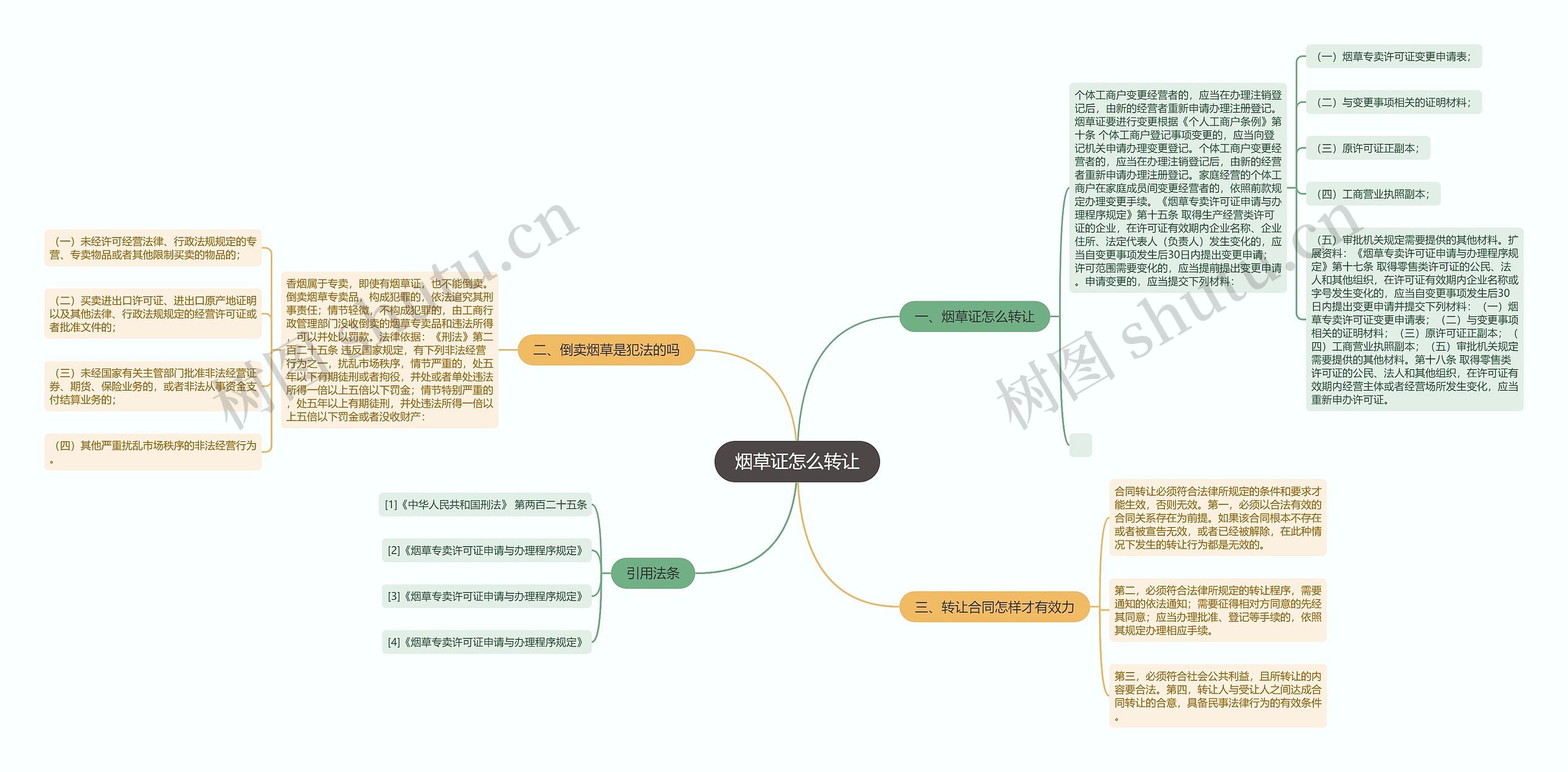 烟草证怎么转让