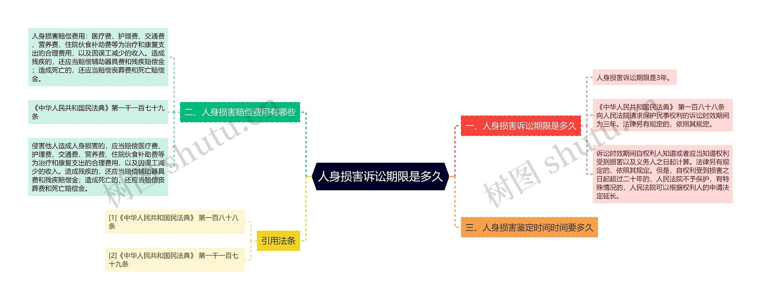 人身损害诉讼期限是多久