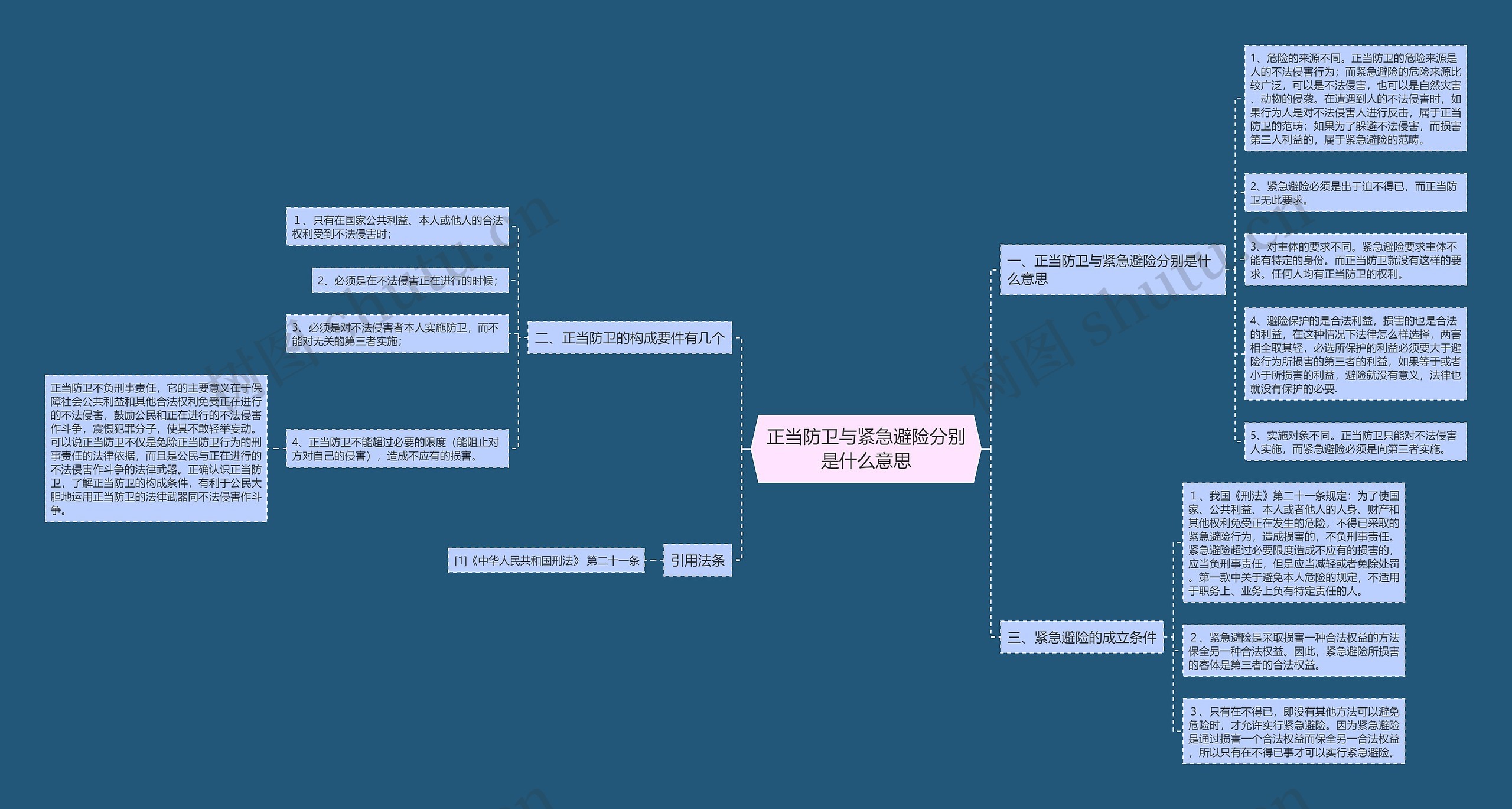 正当防卫与紧急避险分别是什么意思 正当防卫与紧急避险分别是什么意思
