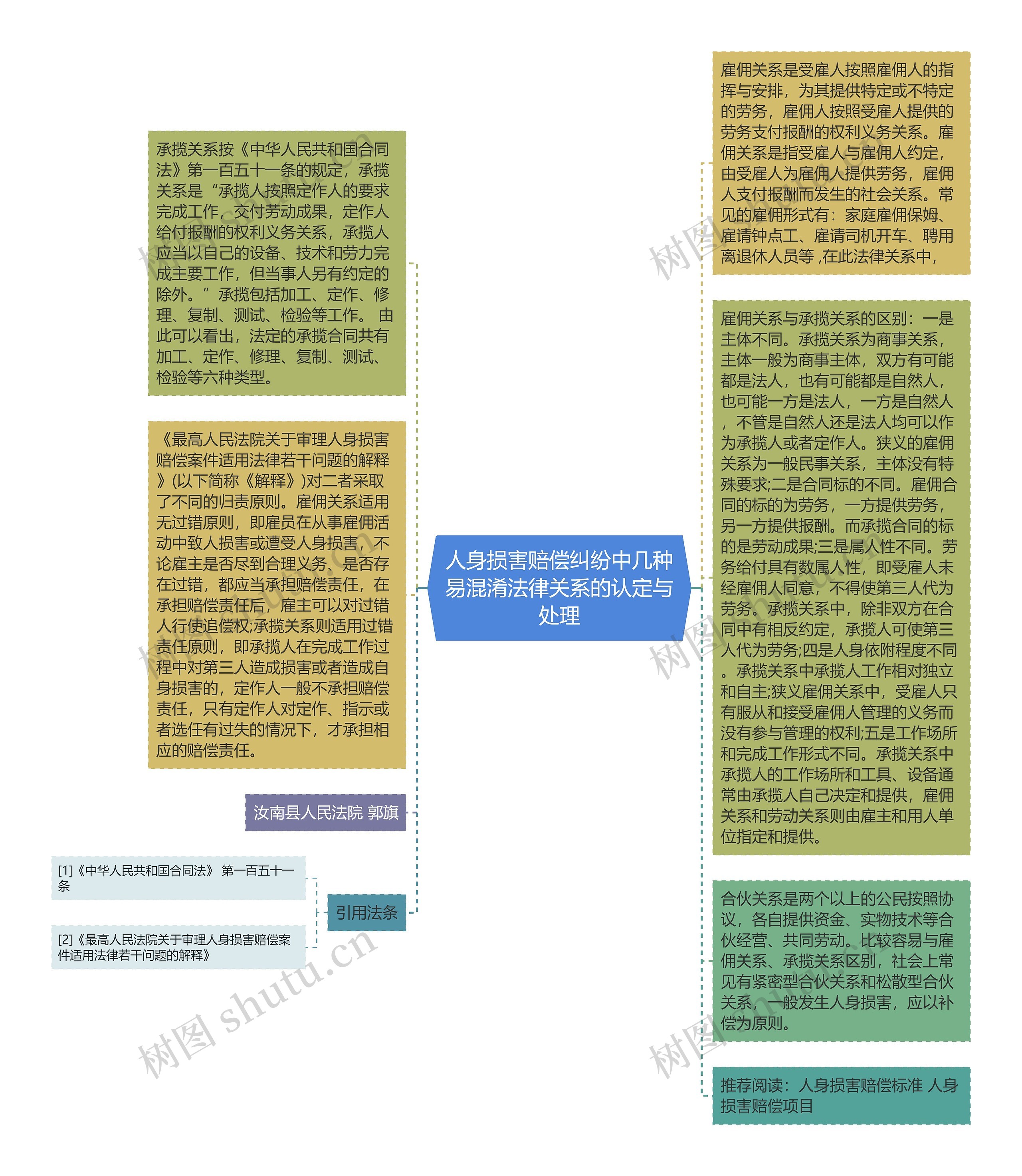 人身损害赔偿纠纷中几种易混淆法律关系的认定与处理