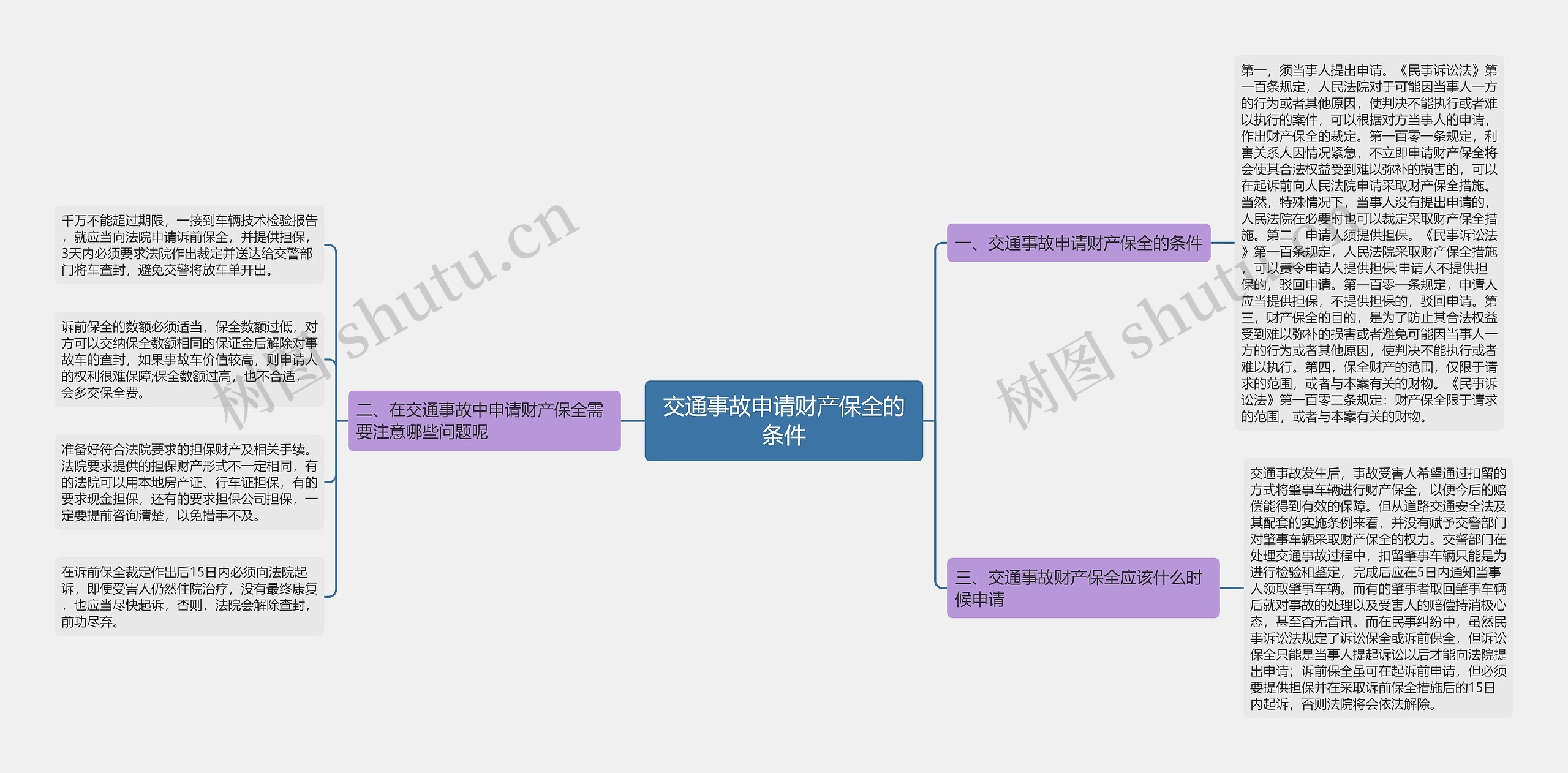 交通事故申请财产保全的条件