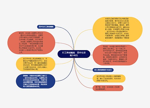 打工摔成瘫痪　高中生获赔140万