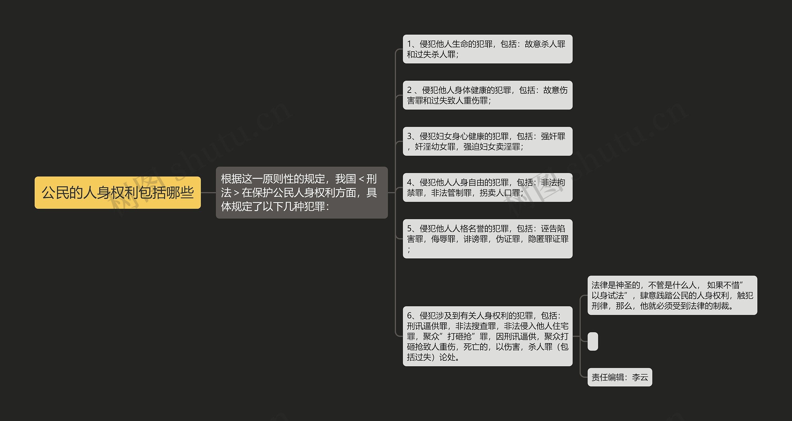 公民的人身权利包括哪些