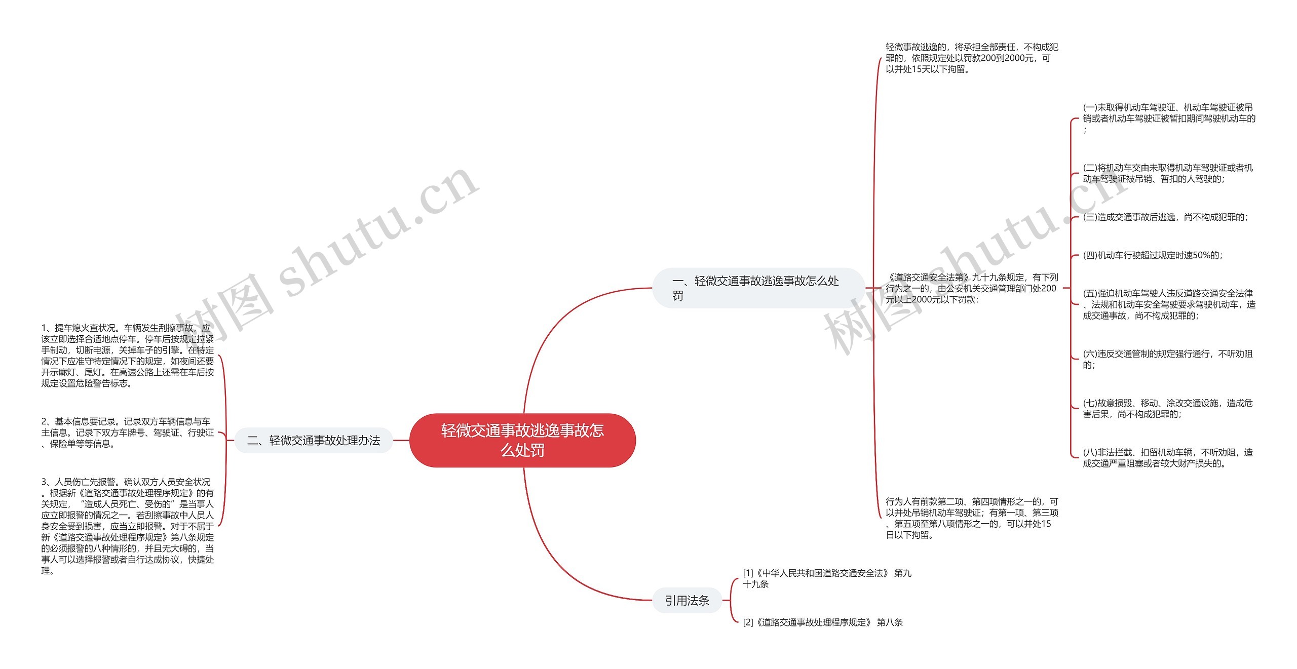 轻微交通事故逃逸事故怎么处罚