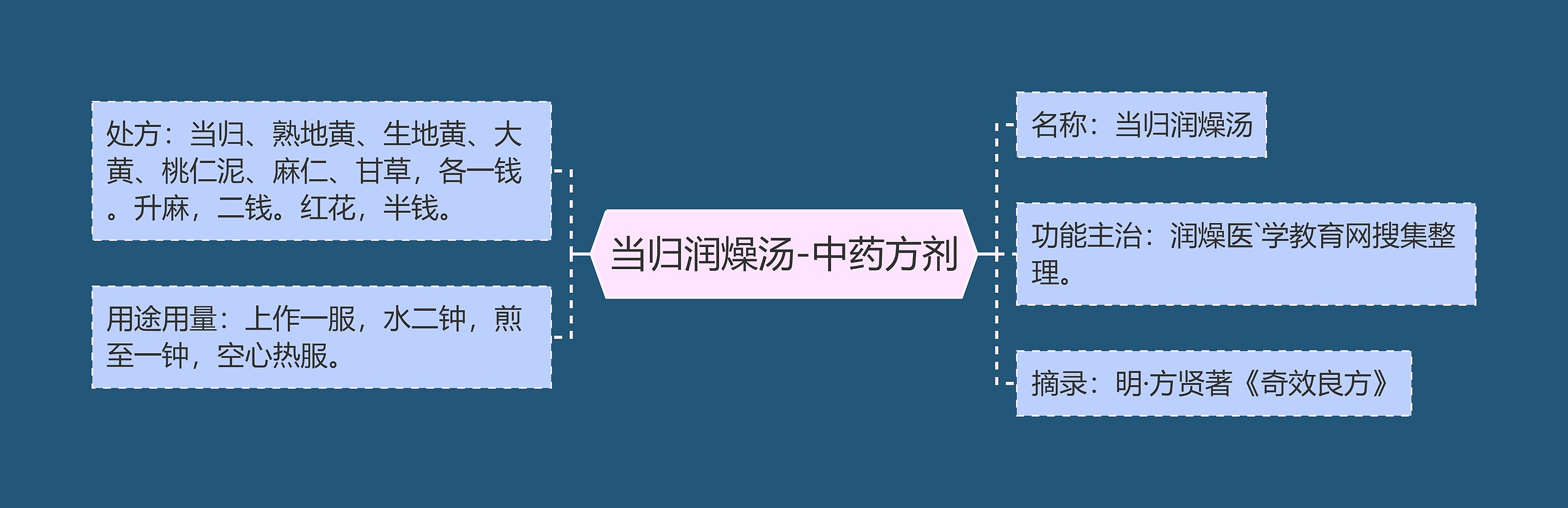 当归润燥汤-中药方剂