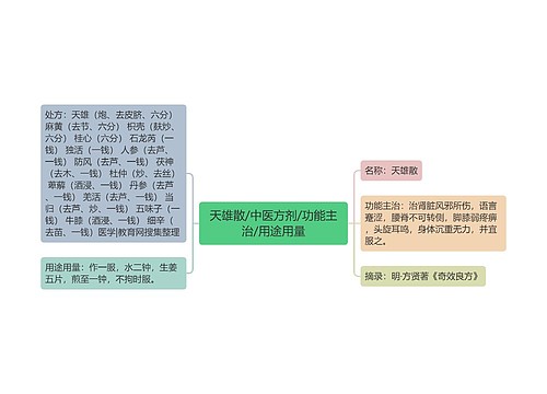 天雄散/中医方剂/功能主治/用途用量思维导图