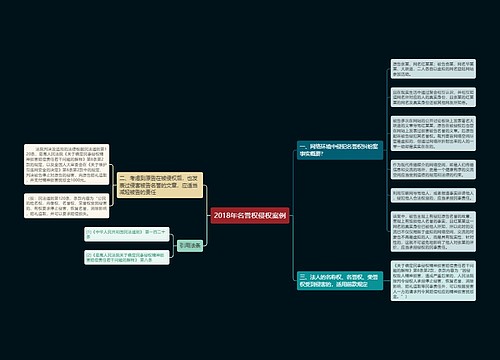 2018年名誉权侵权案例