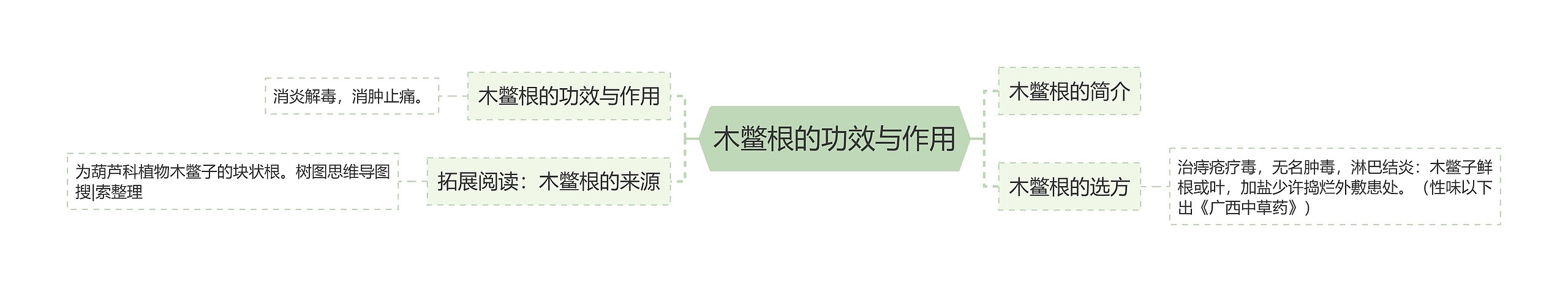 木鳖根的功效与作用 木鳖根的功效与作用