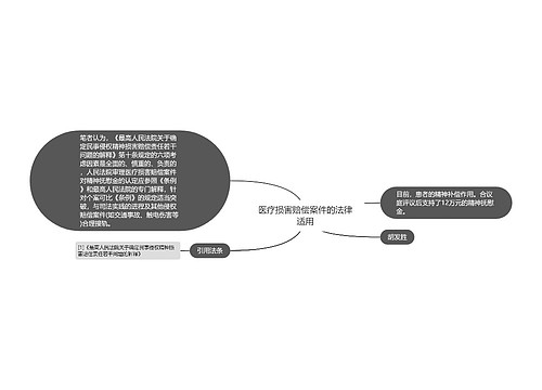 医疗损害赔偿案件的法律适用