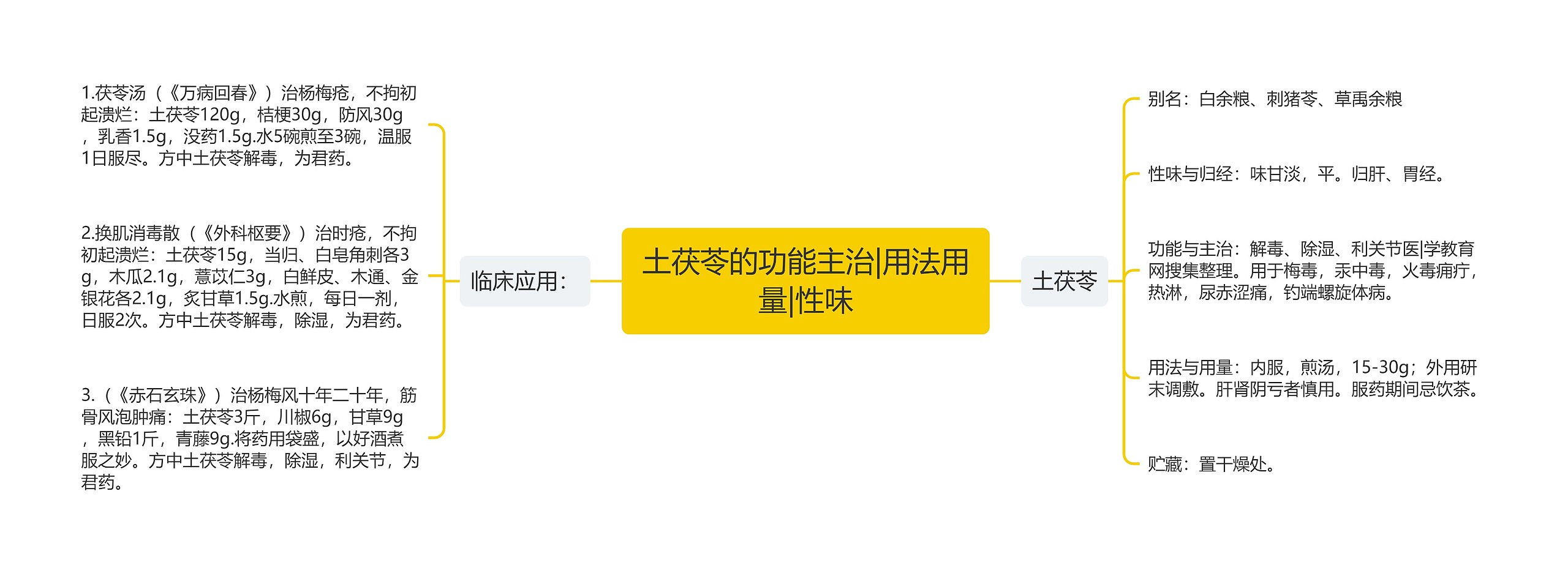 土茯苓的功能主治|用法用量|性味 土茯苓的功能主治|用法用量|性味