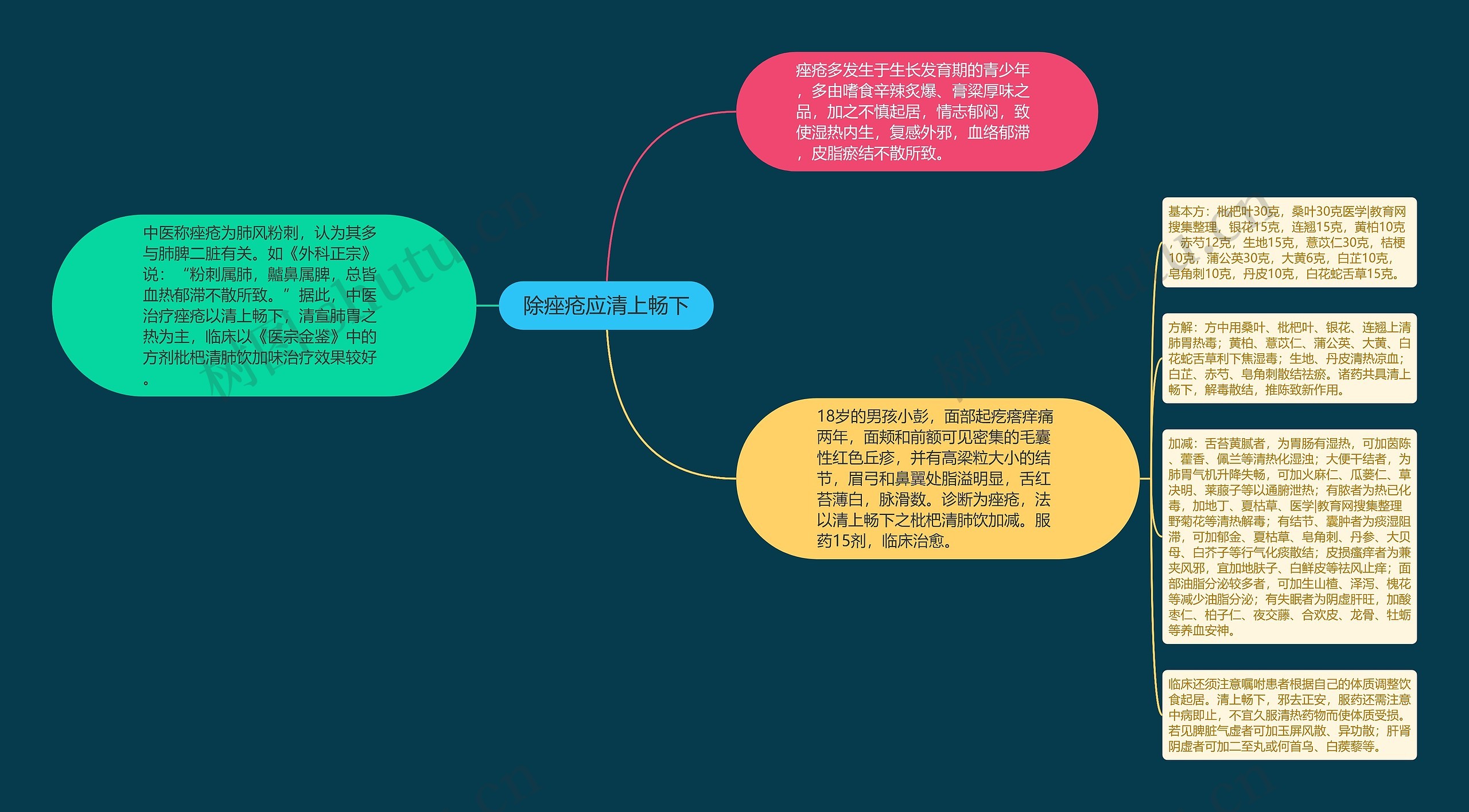 除痤疮应清上畅下