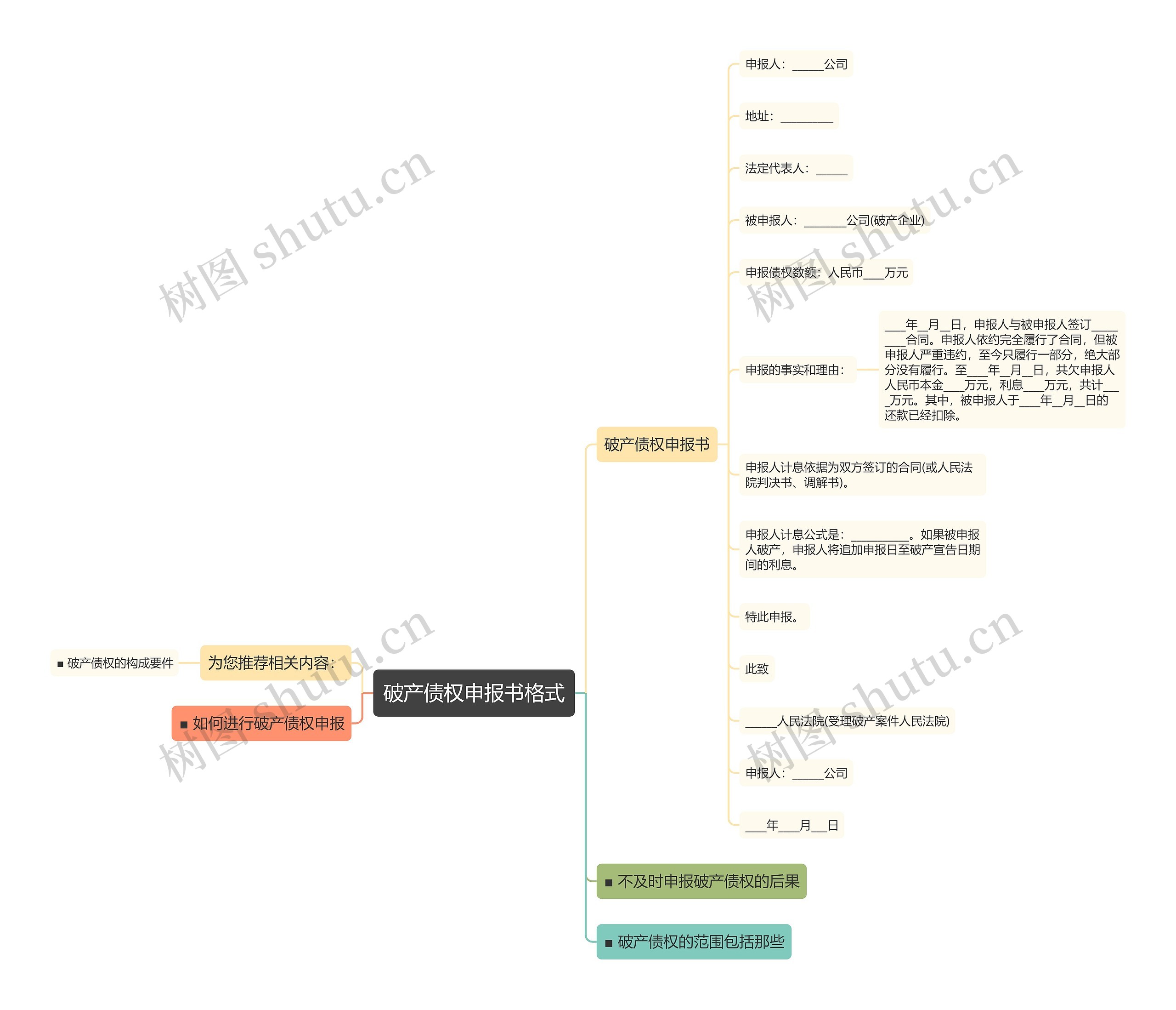破产债权申报书格式思维导图