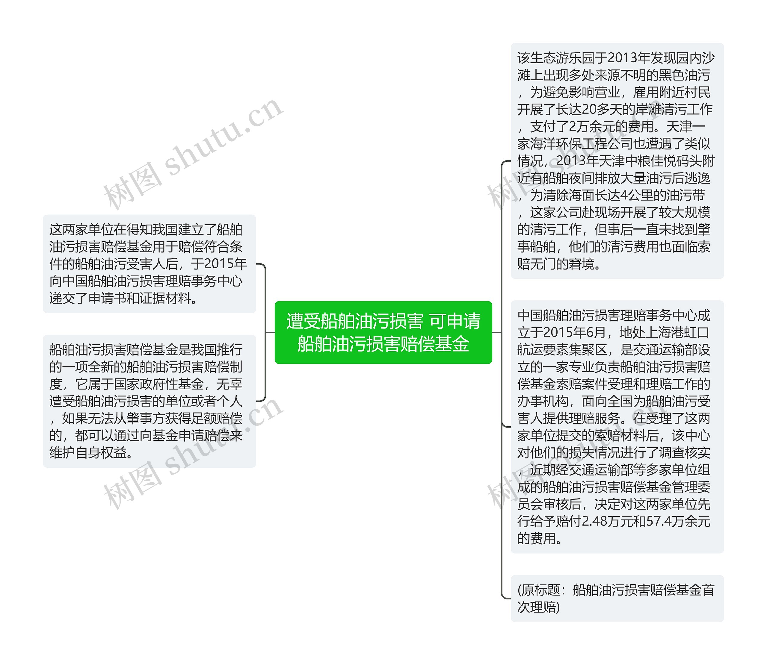 遭受船舶油污损害 可申请船舶油污损害赔偿基金