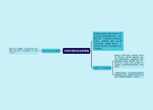 中医针刺有效治尾骨痛