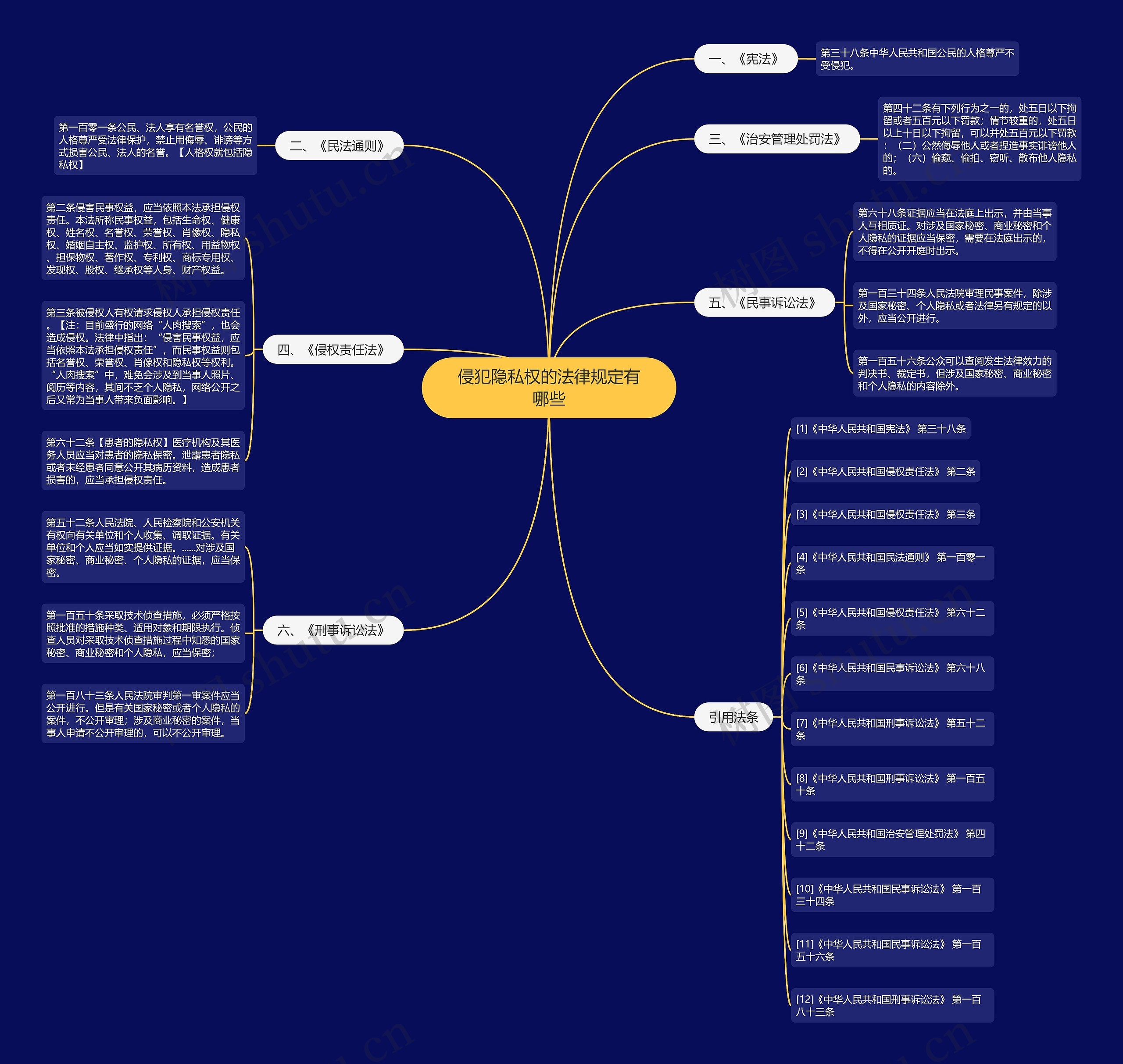 侵犯隐私权的法律规定有哪些 侵犯隐私权的法律规定有哪些