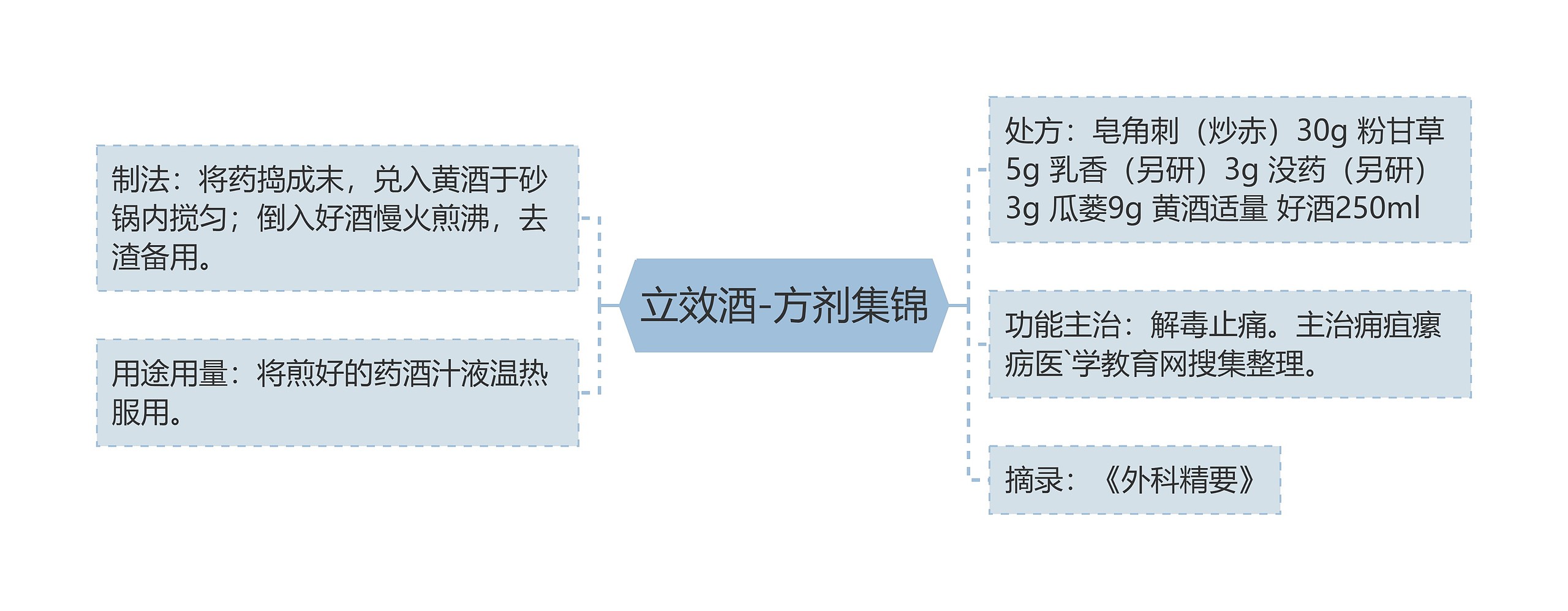 立效酒-方剂集锦