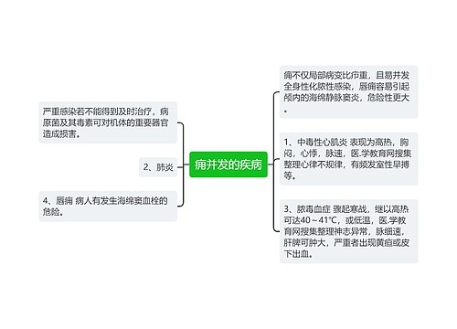 痈并发的疾病